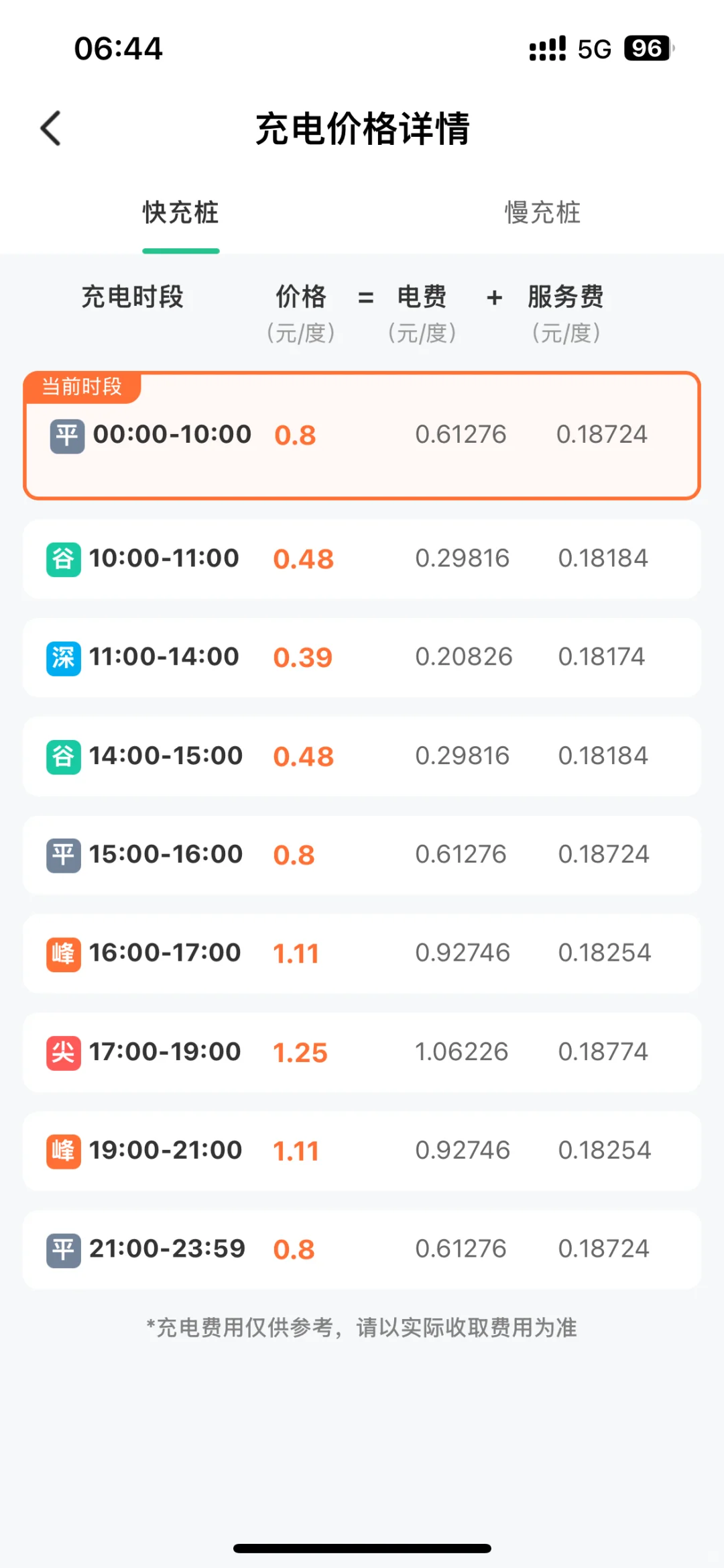 便宜电来了！不用夜猫子了，