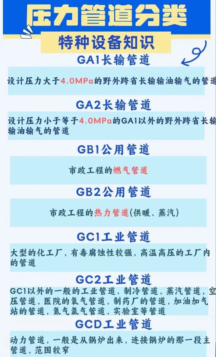 压力管道资质办理GB1 GB2