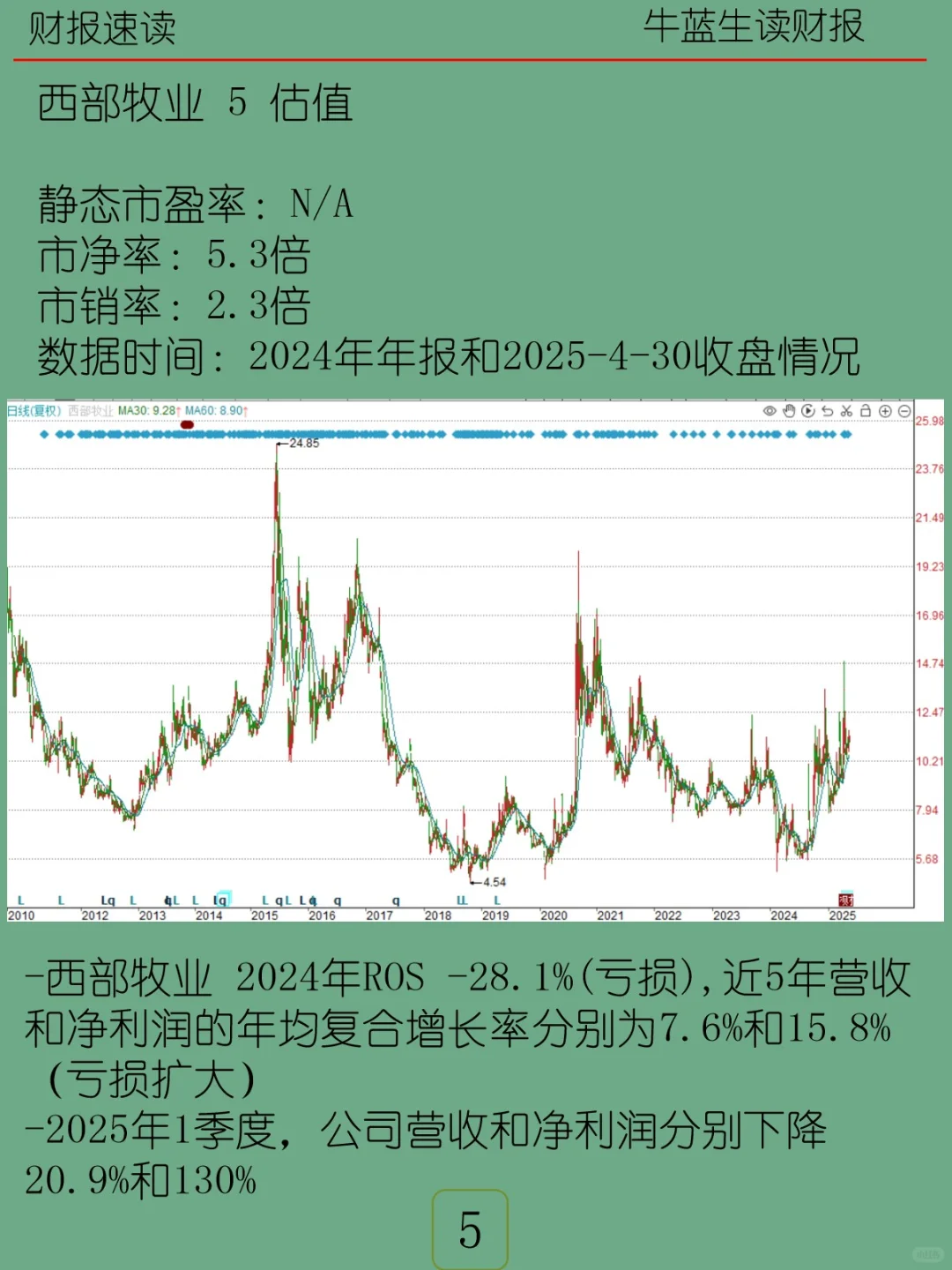 2024年报 | 101 西部牧业