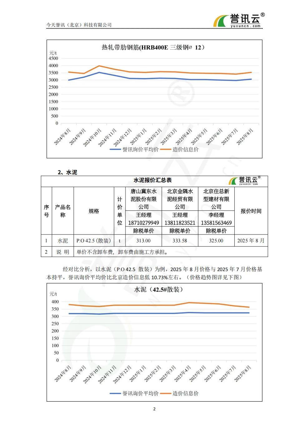 2025年8月北京地区钢筋、水泥价格走势分析