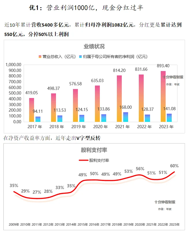 十分钟财报|安防龙头,创新项目分拆上市