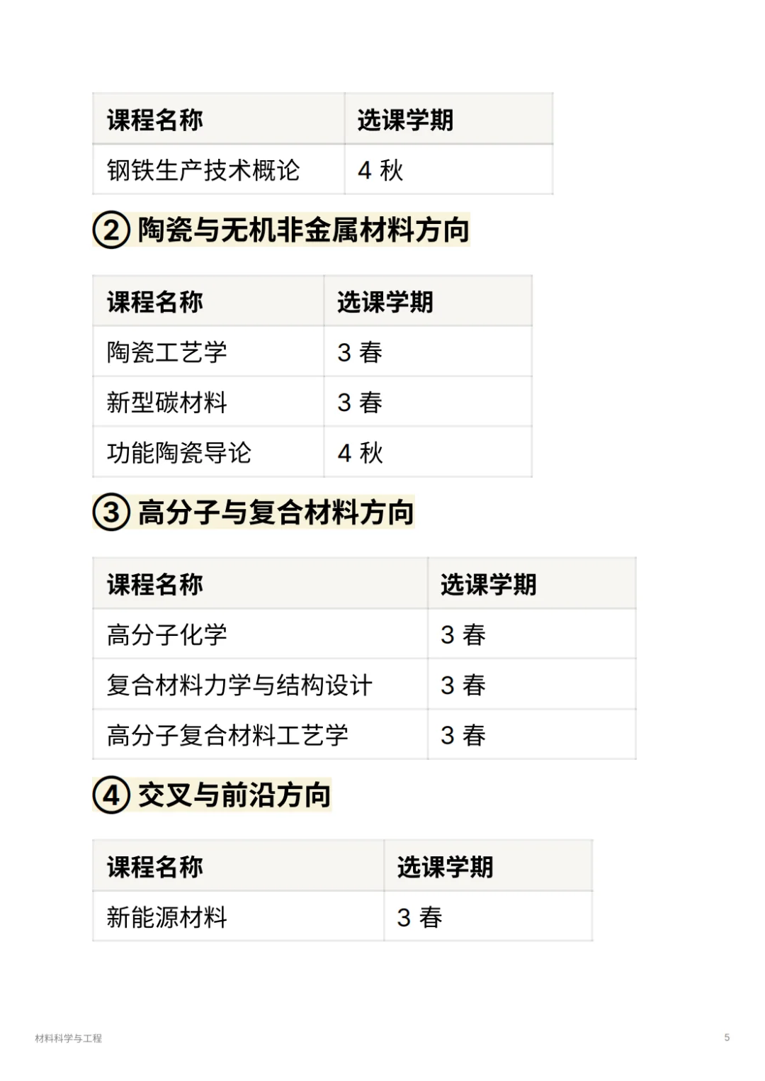 材料科学与工程｜华为 / 宁德时代抢着要