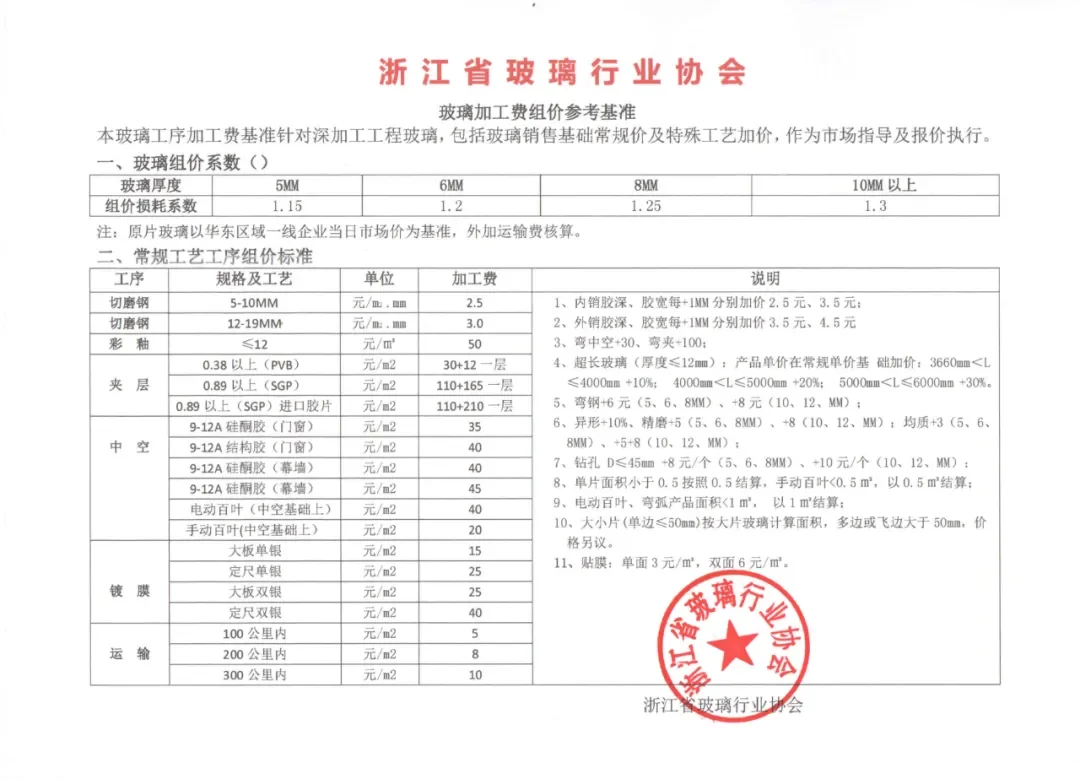 门窗幕墙等玻璃加工费组价参考基准