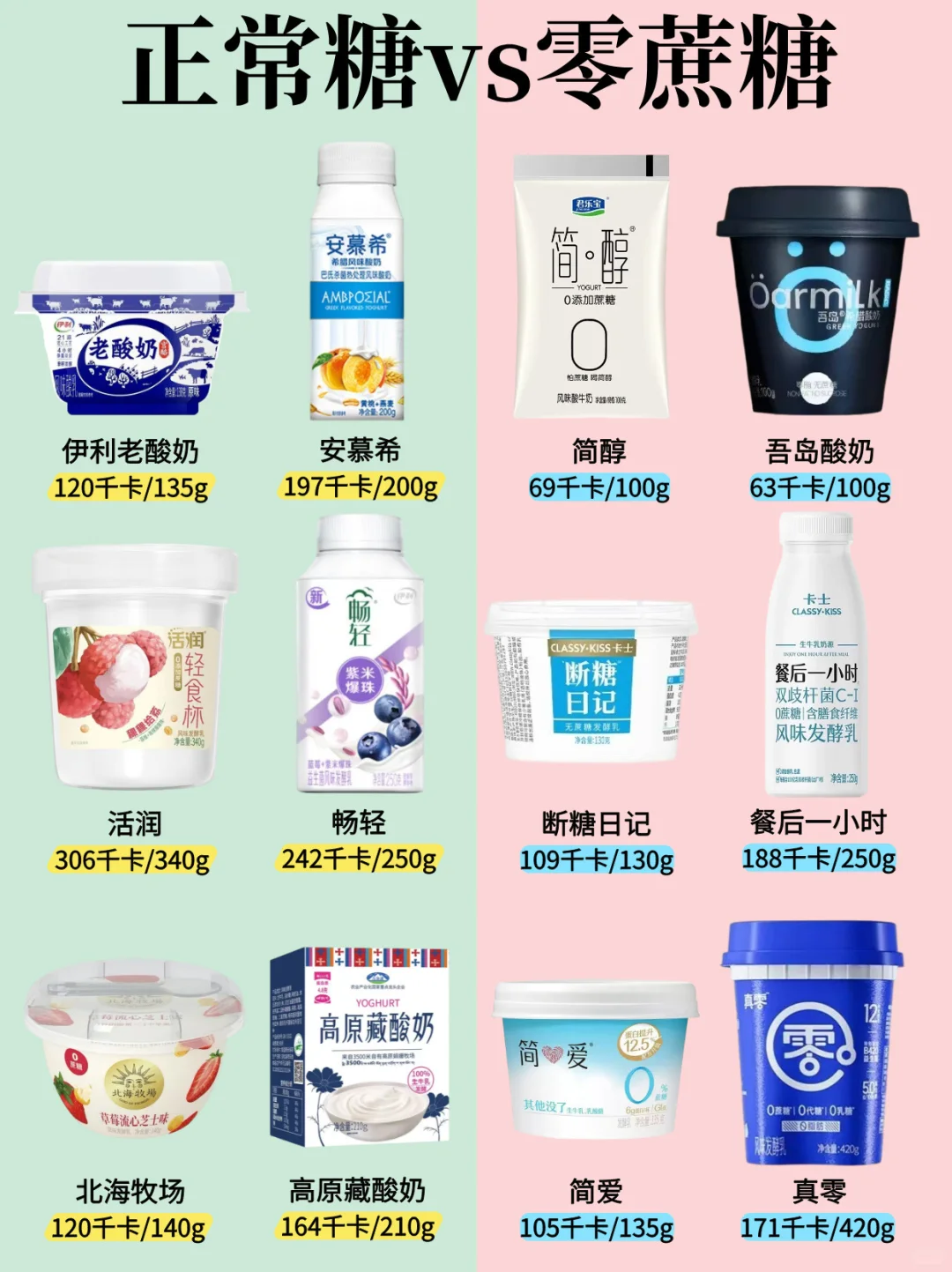 为什么大家更喜欢零蔗糖酸奶