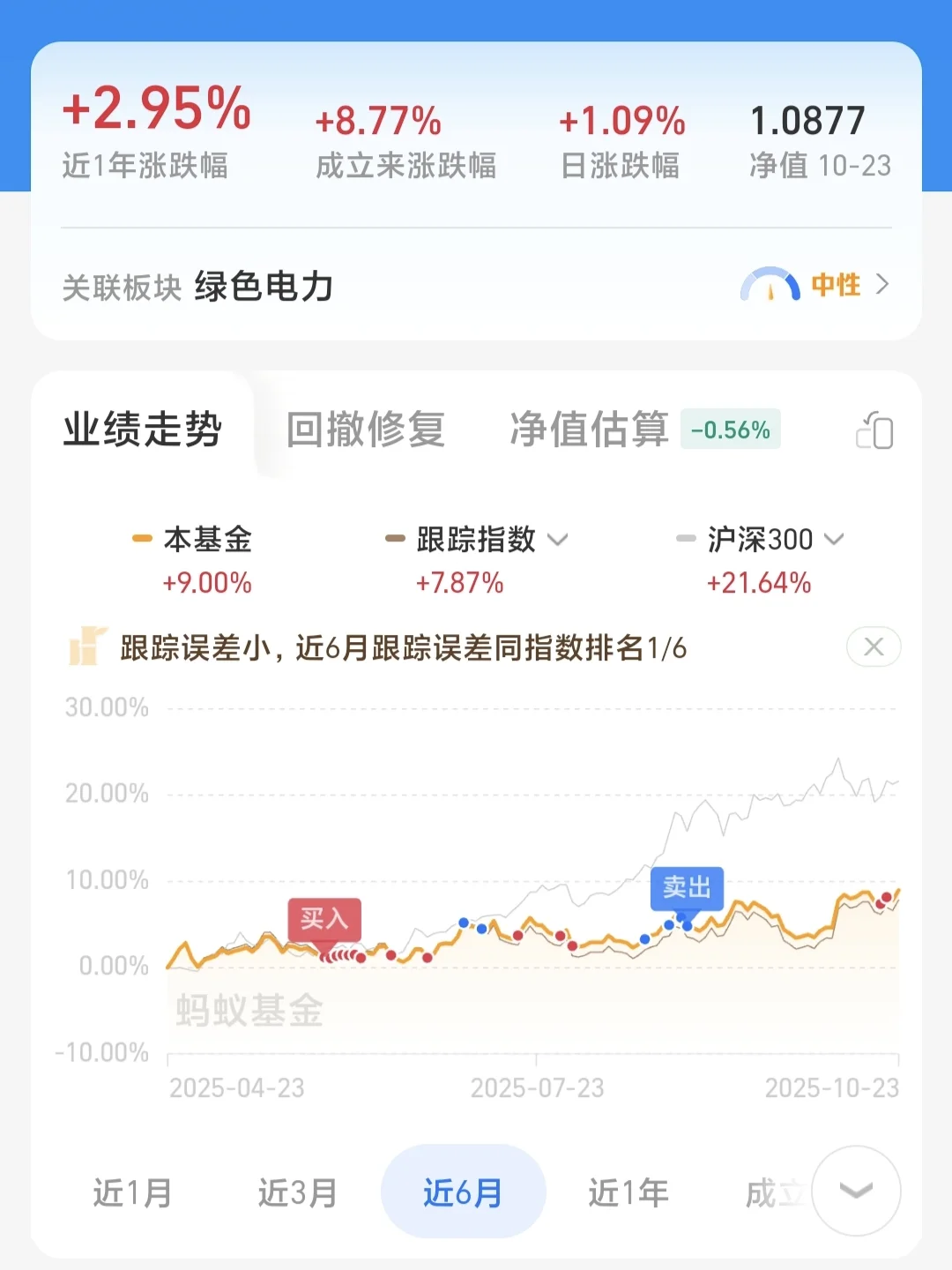 10.24｜开始定投绿电~