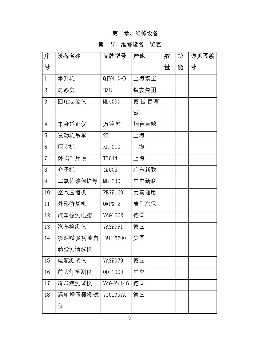 |精选924页|车辆维修维护投标方案