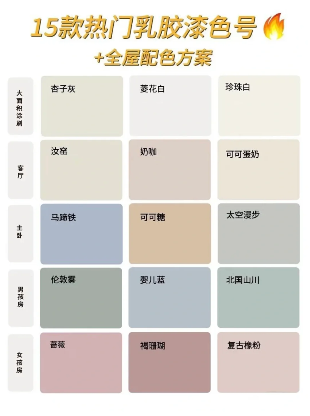 2025年热门乳胶漆色号＋全屋配色