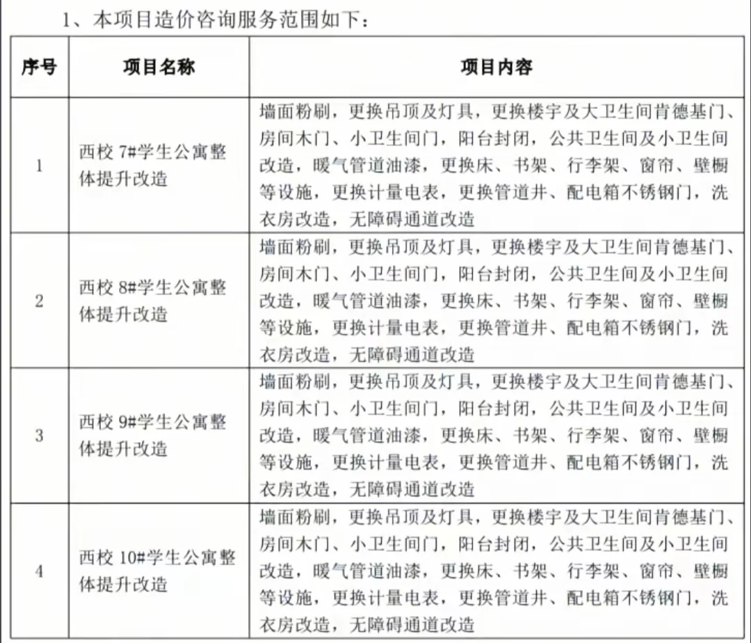 山理学子有“亿”点点幸福，新来的学弟学妹