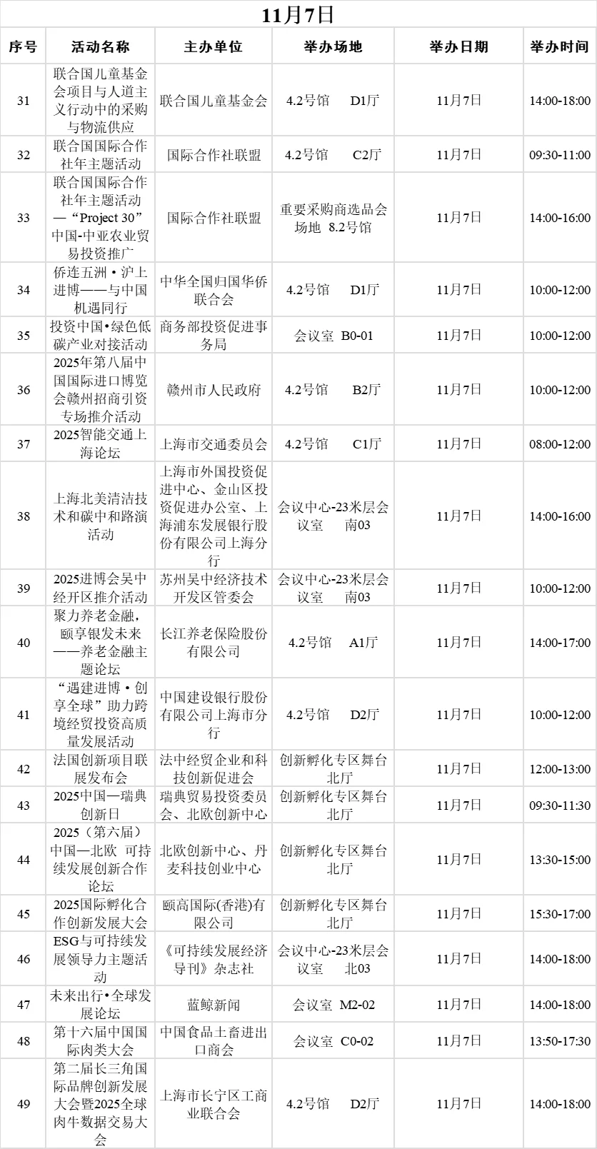 2025年进博会配套活动表+部分参展企业名录