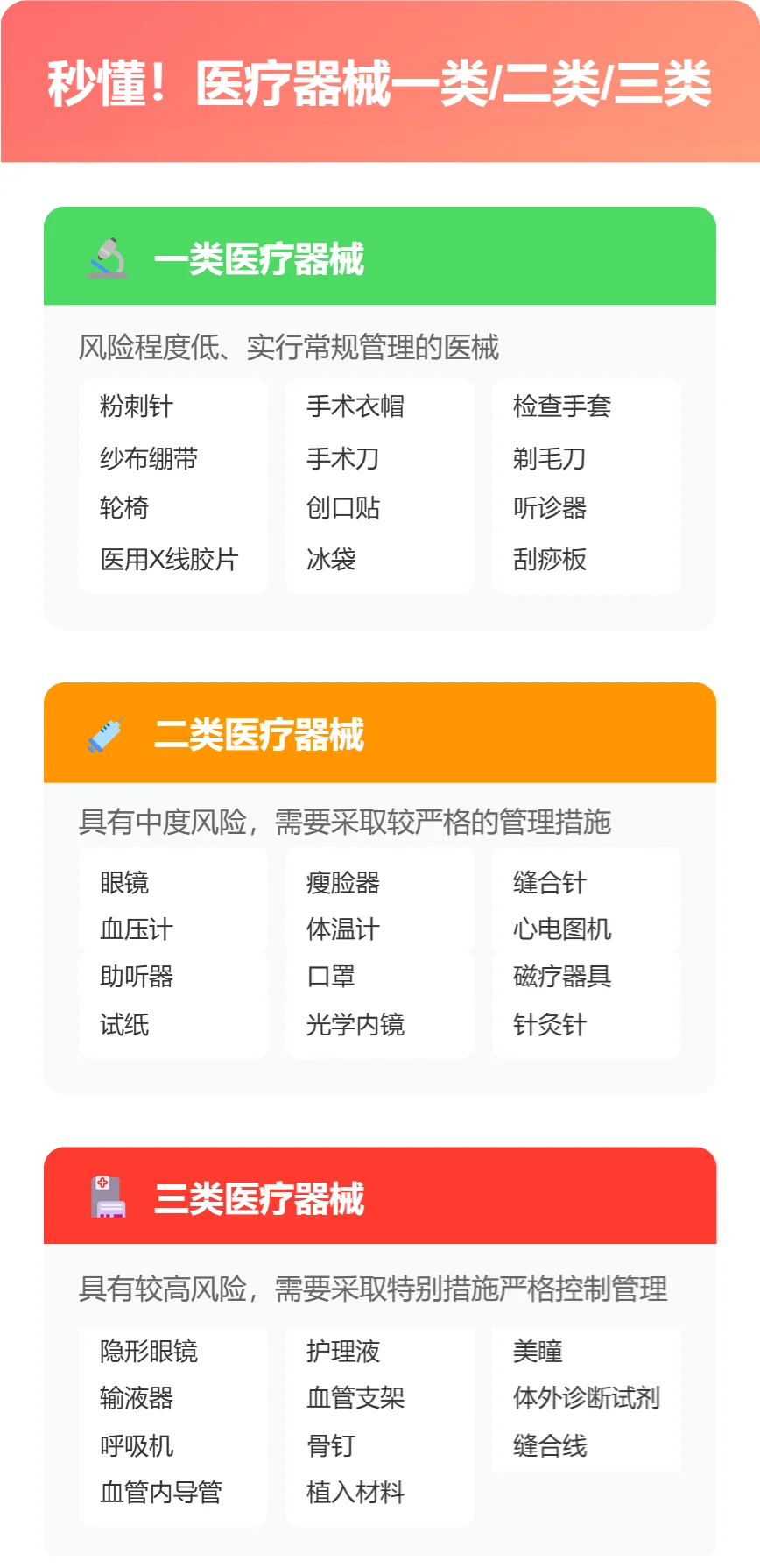 如何区分“医疗器械：一类/二类/三类”