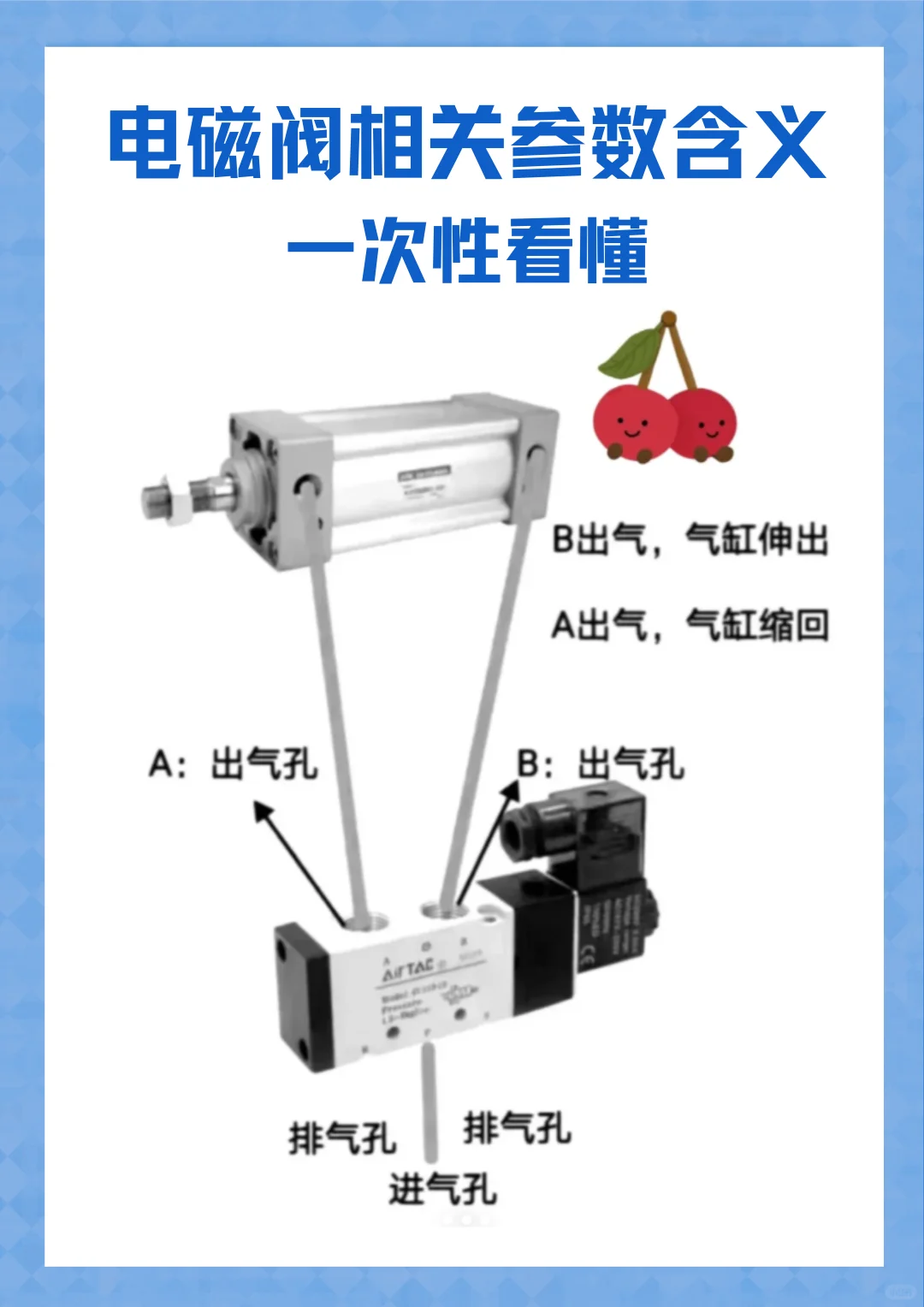 电磁阀相关参数含义，一次性看懂