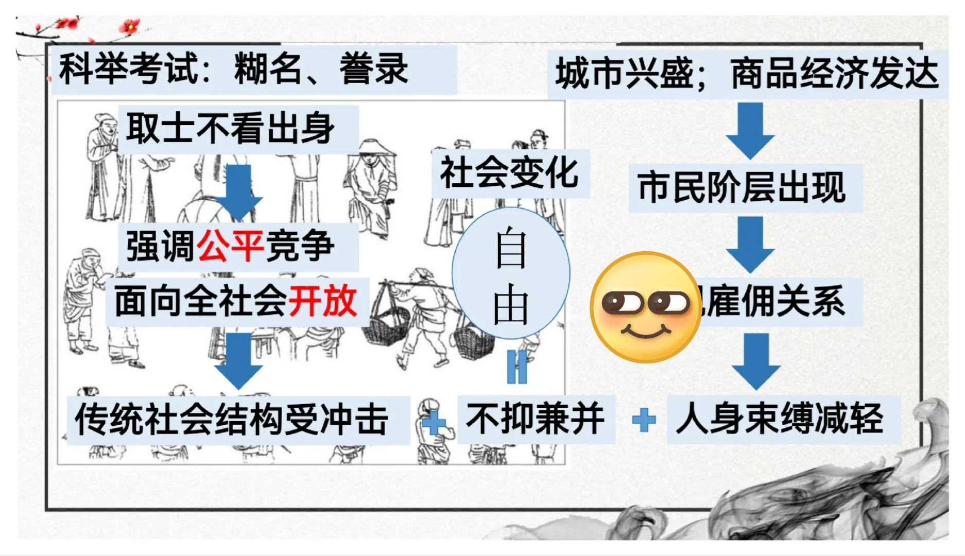 11课高一上历史公开课课件