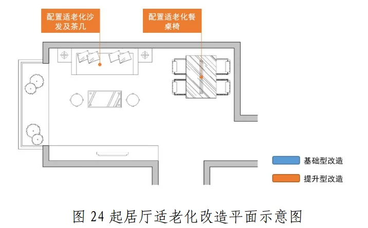 ?️客厅适老化改造官方指南!