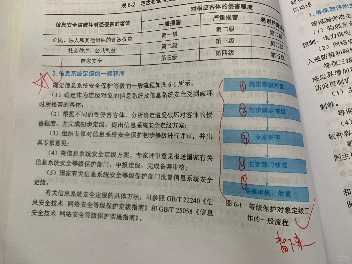 倒计时85天 信息系统监理师 学习打卡