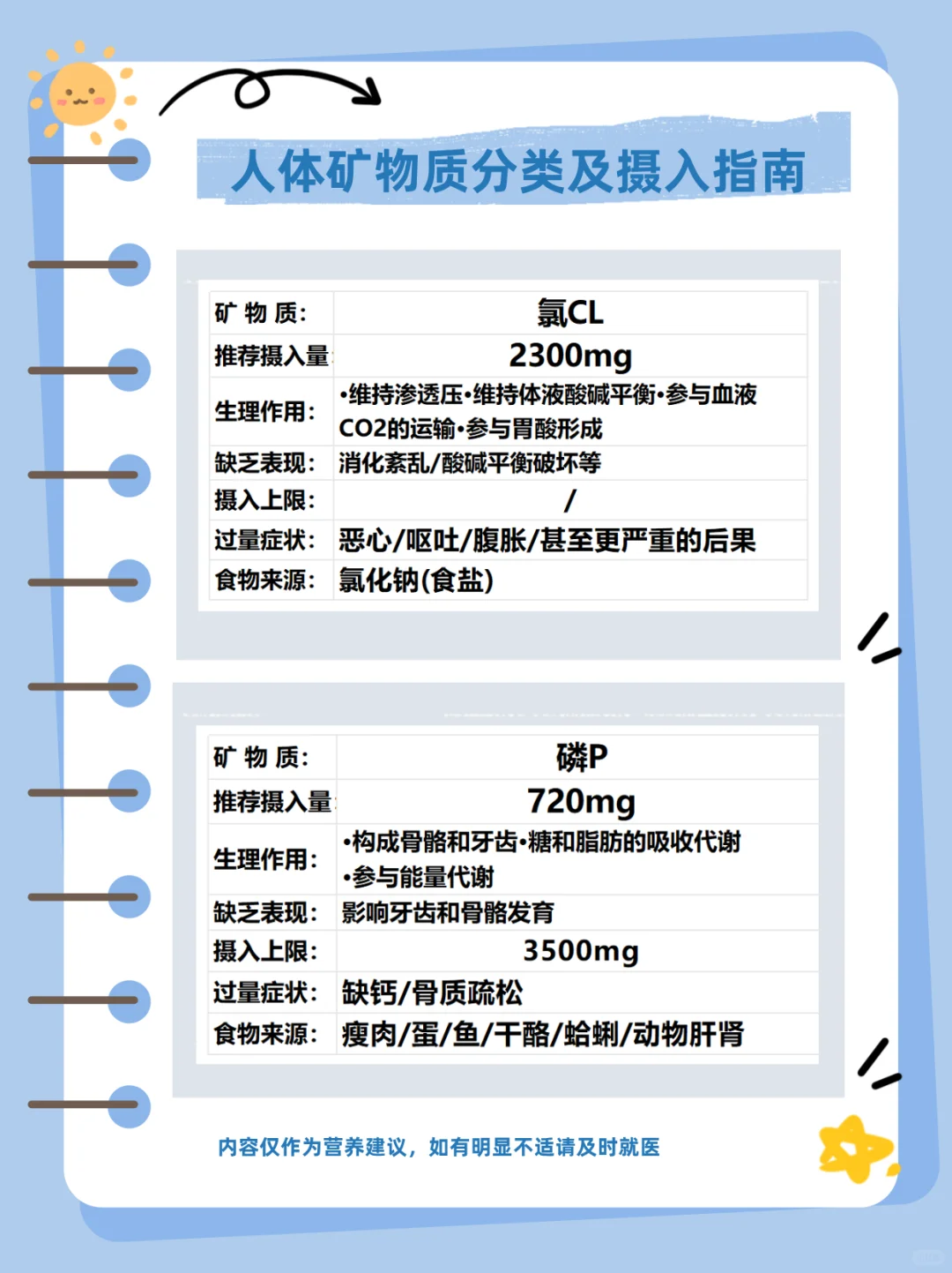 人体矿物质有哪些,有什么作用?要不要补