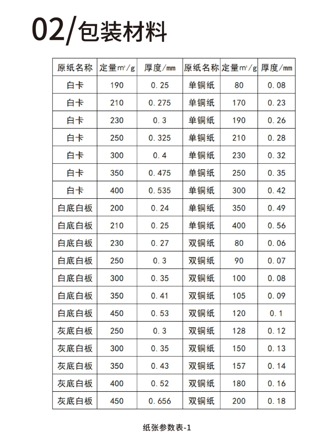 一年前写的教程，关于包装结构图的绘制