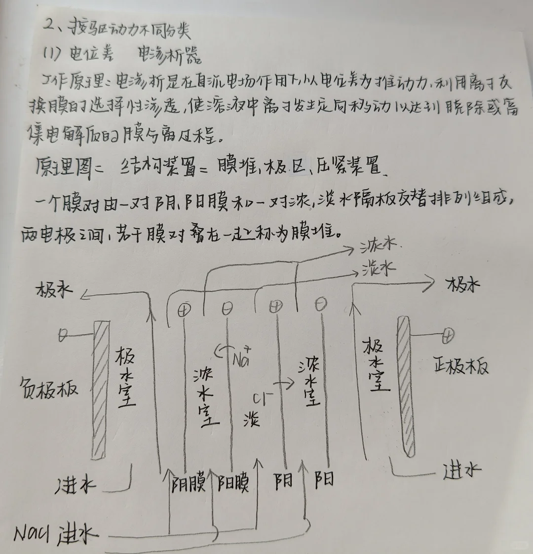 环保设备基础学习笔记
