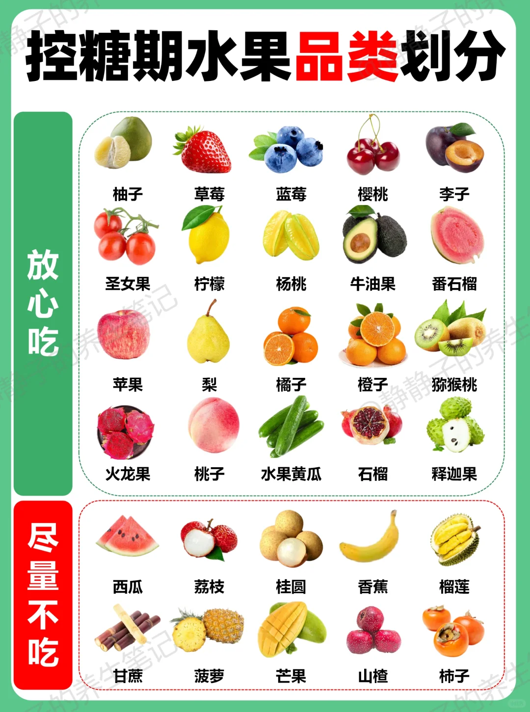 ?建议收藏❗控糖期各类食物等级划分