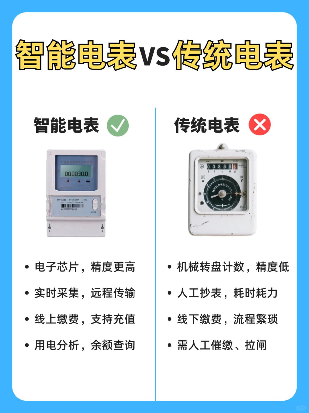 智能电表VS传统电表
