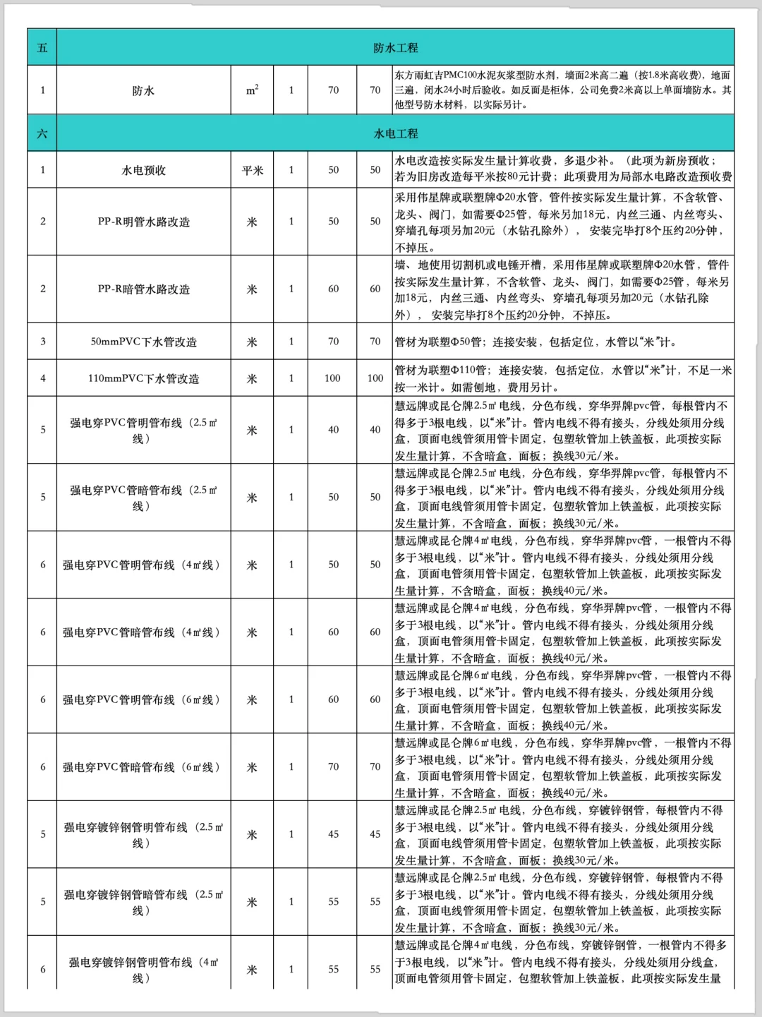 工程人必看❗️2025工程预算报价表?