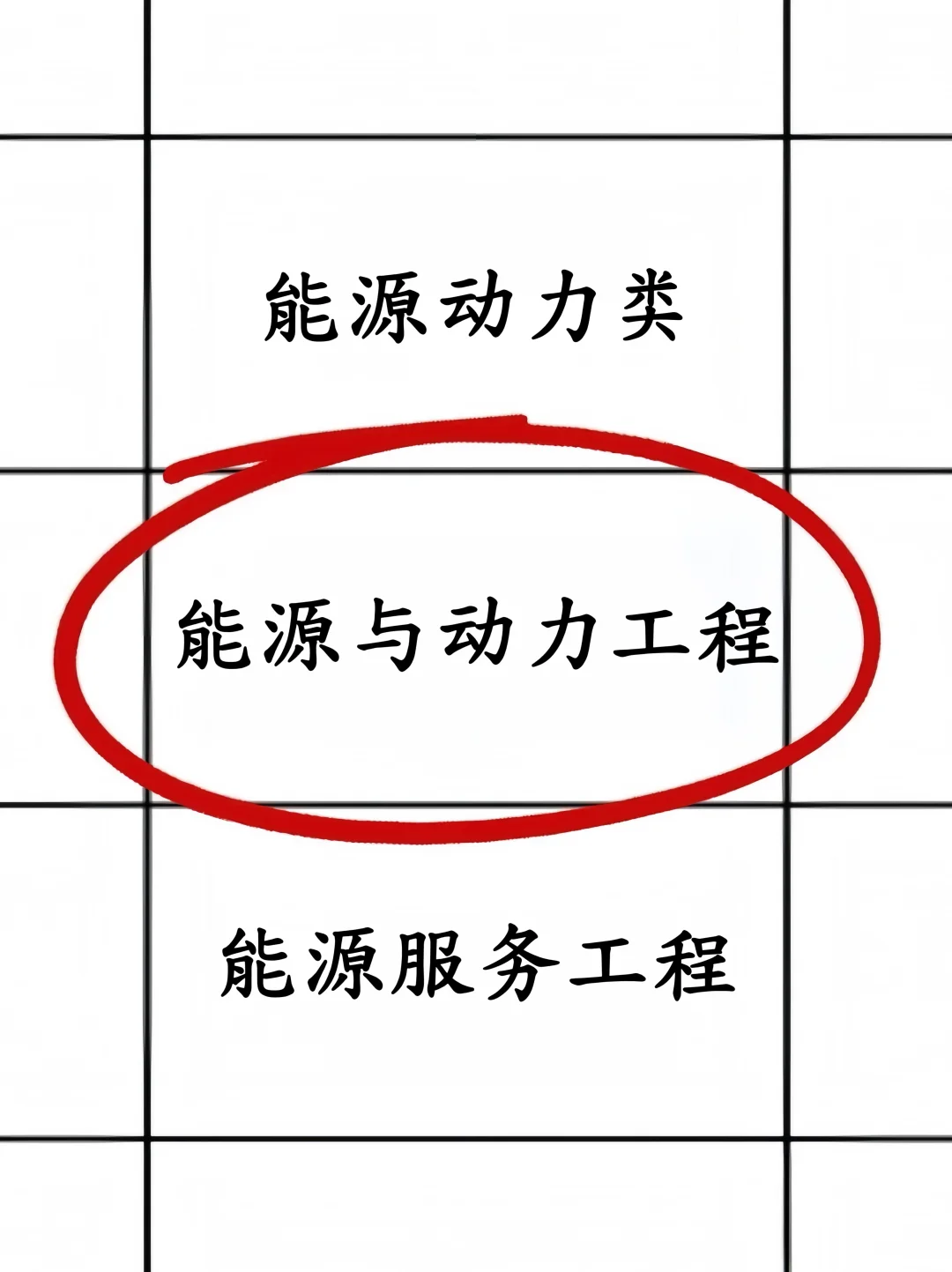 拜托??能源动力工程的宝子快刷到啊啊