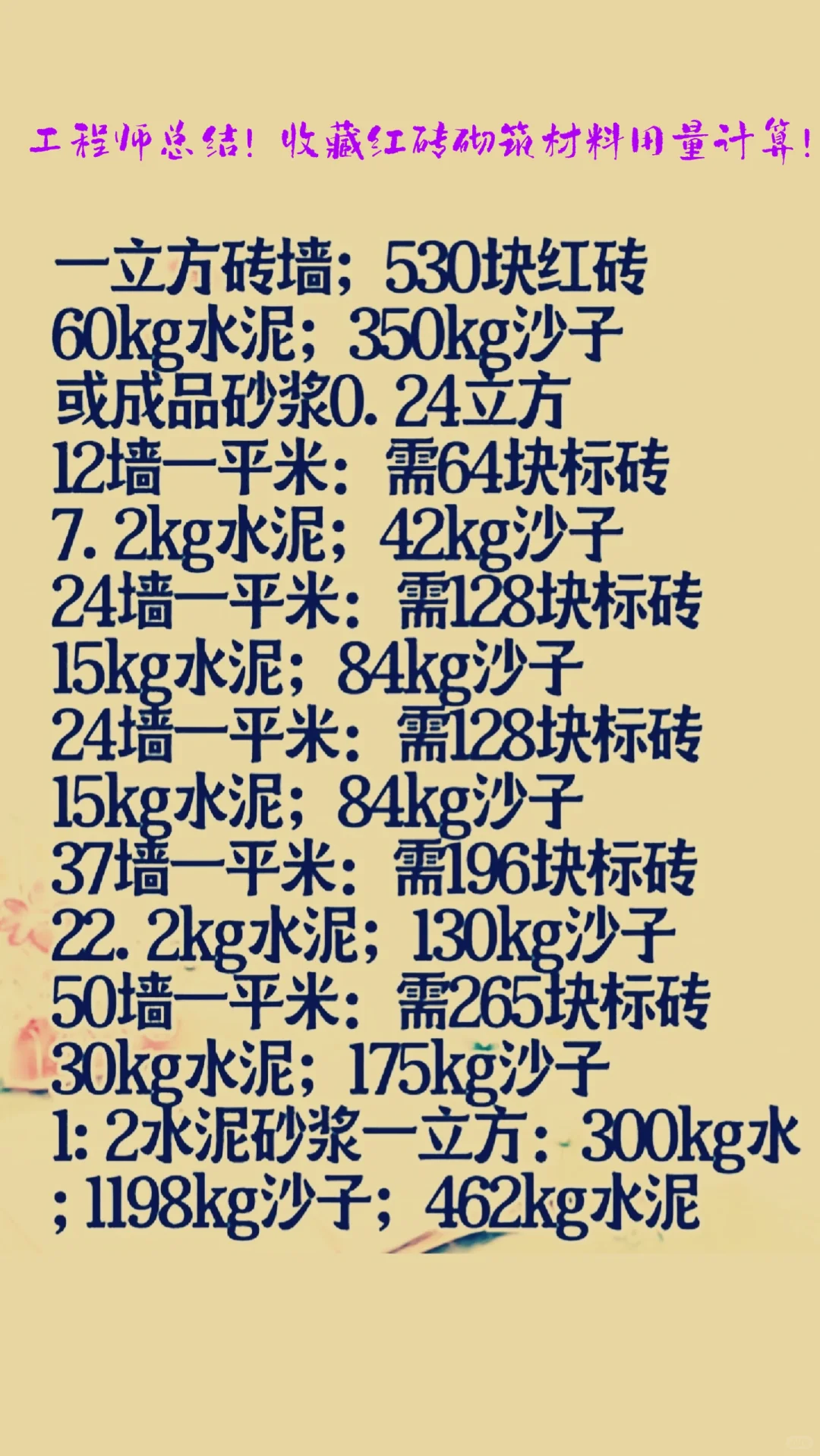 工程师总结！收藏红砖砌筑材料用量计算！