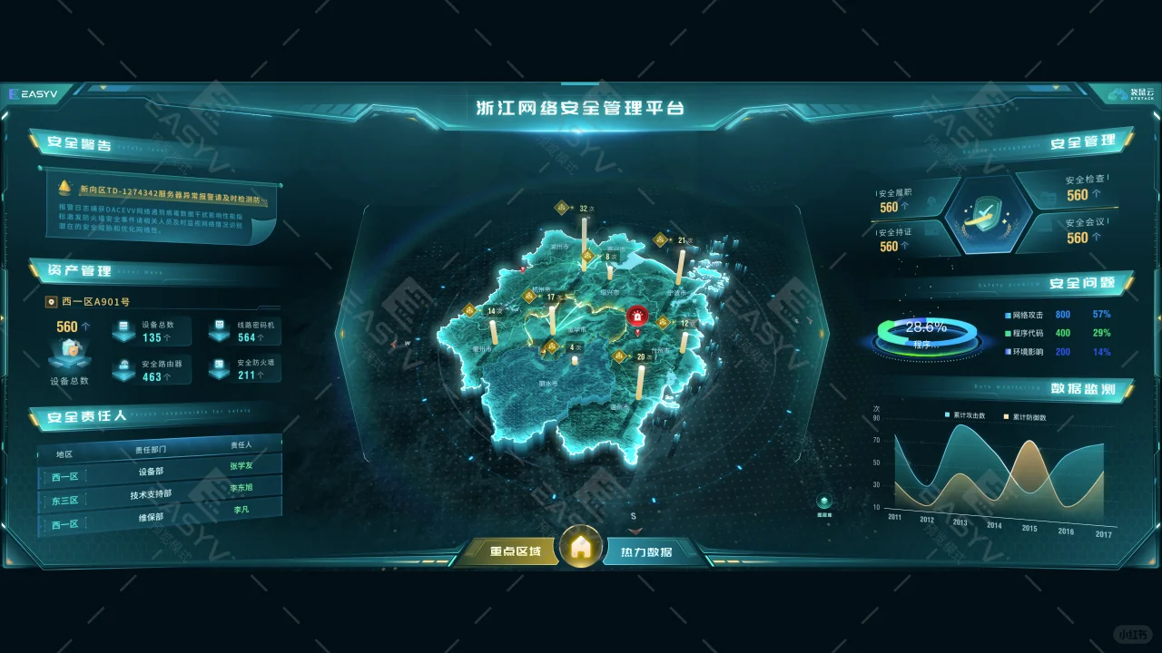 网络安全和信息监控的大屏界面设计，