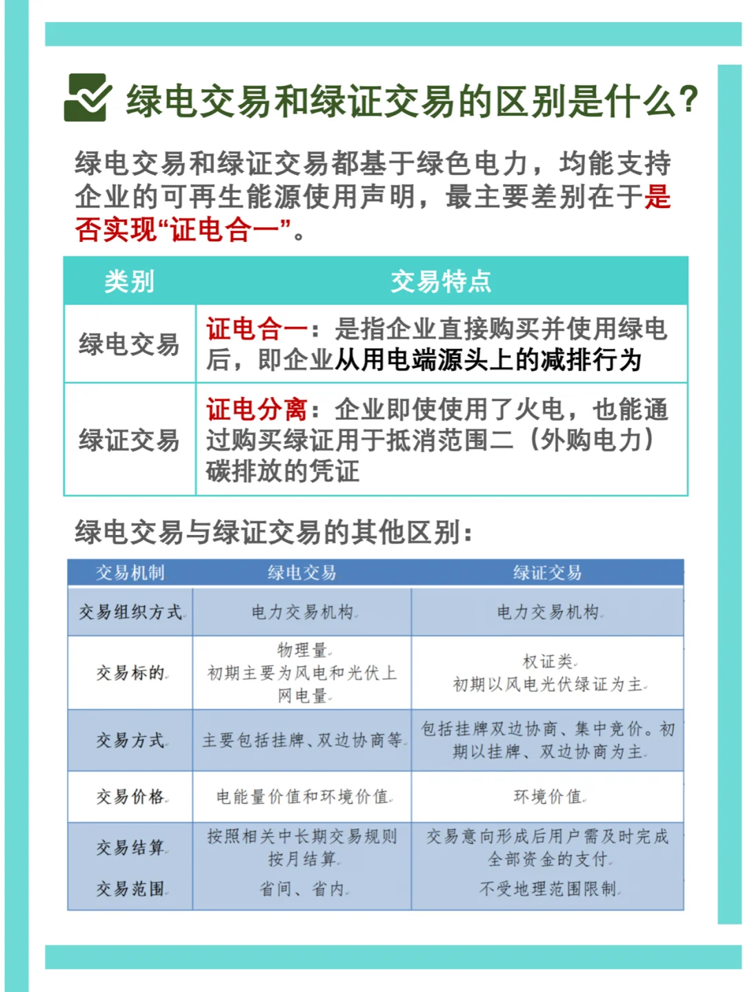 ESG每日干货｜一文读懂绿电交易和绿证交易
