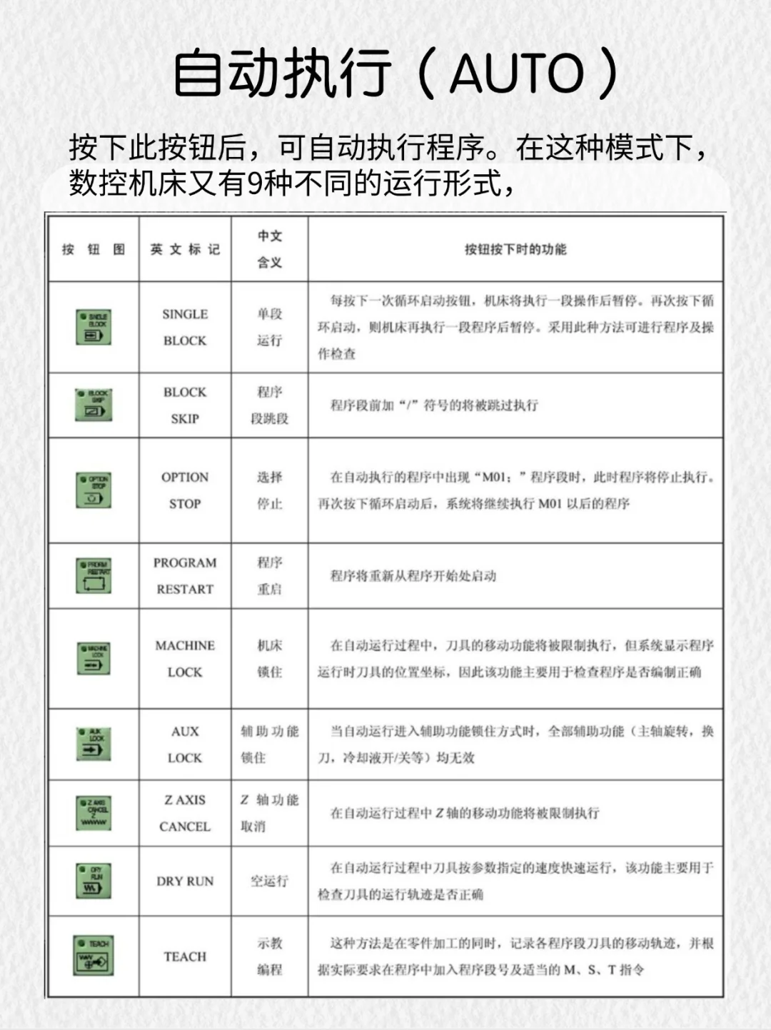 当我学会了数控
