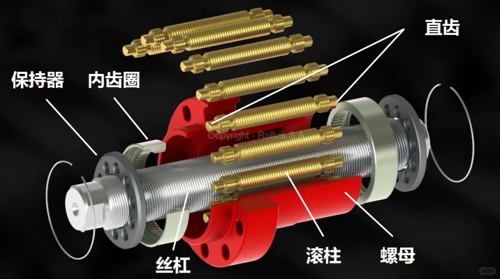 机器人及零部件的对外贸易|核心零部件3