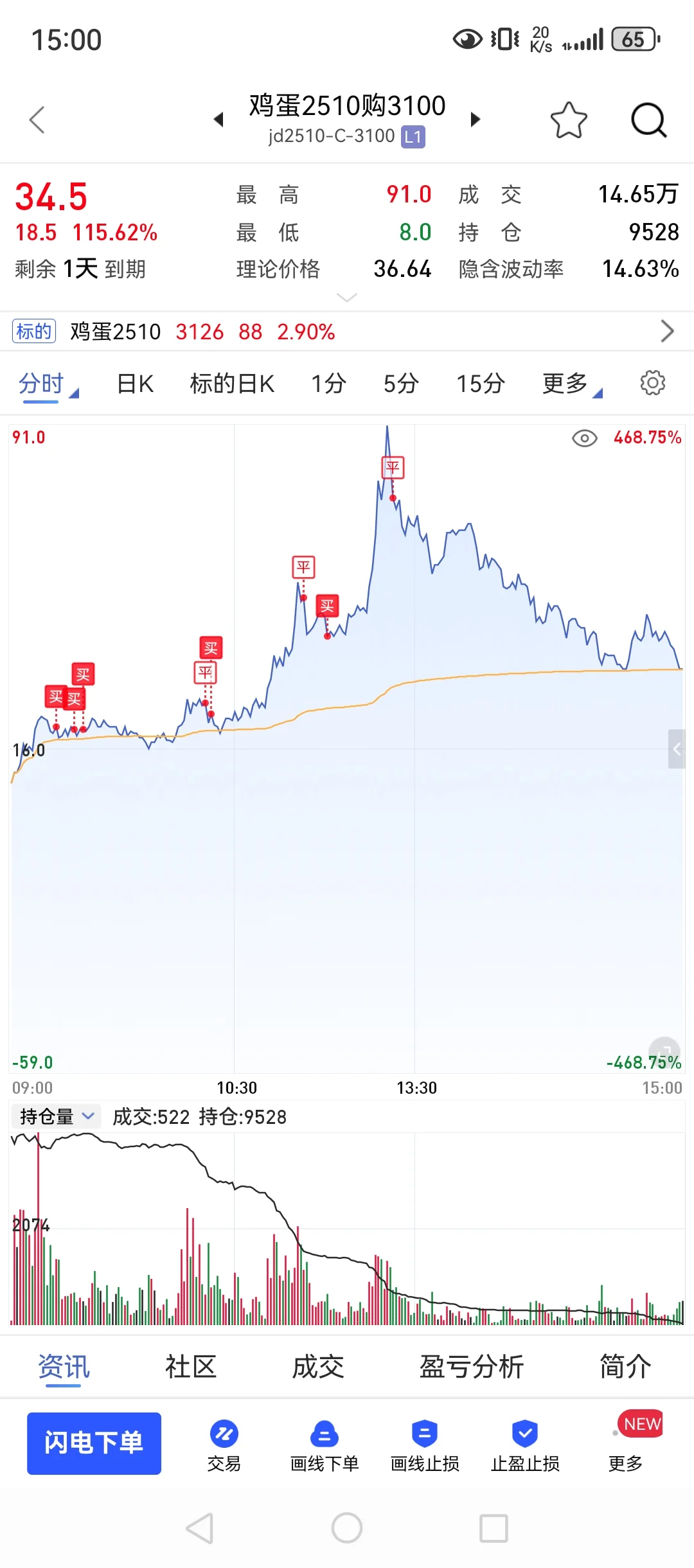 9月15，90w回本之路，资金多了驾驭不了？