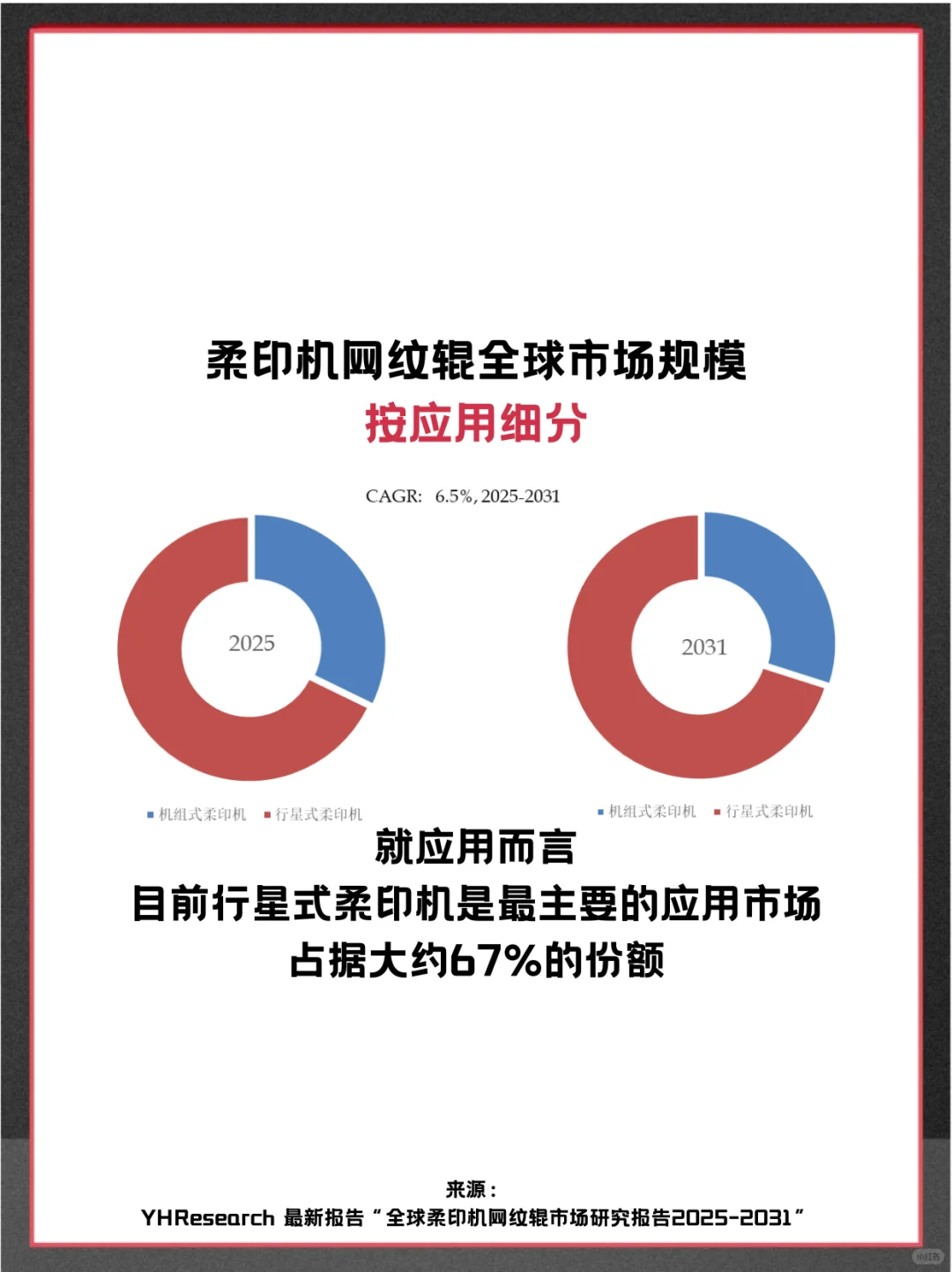 柔印机网纹辊头部企业及全球市场调查报告