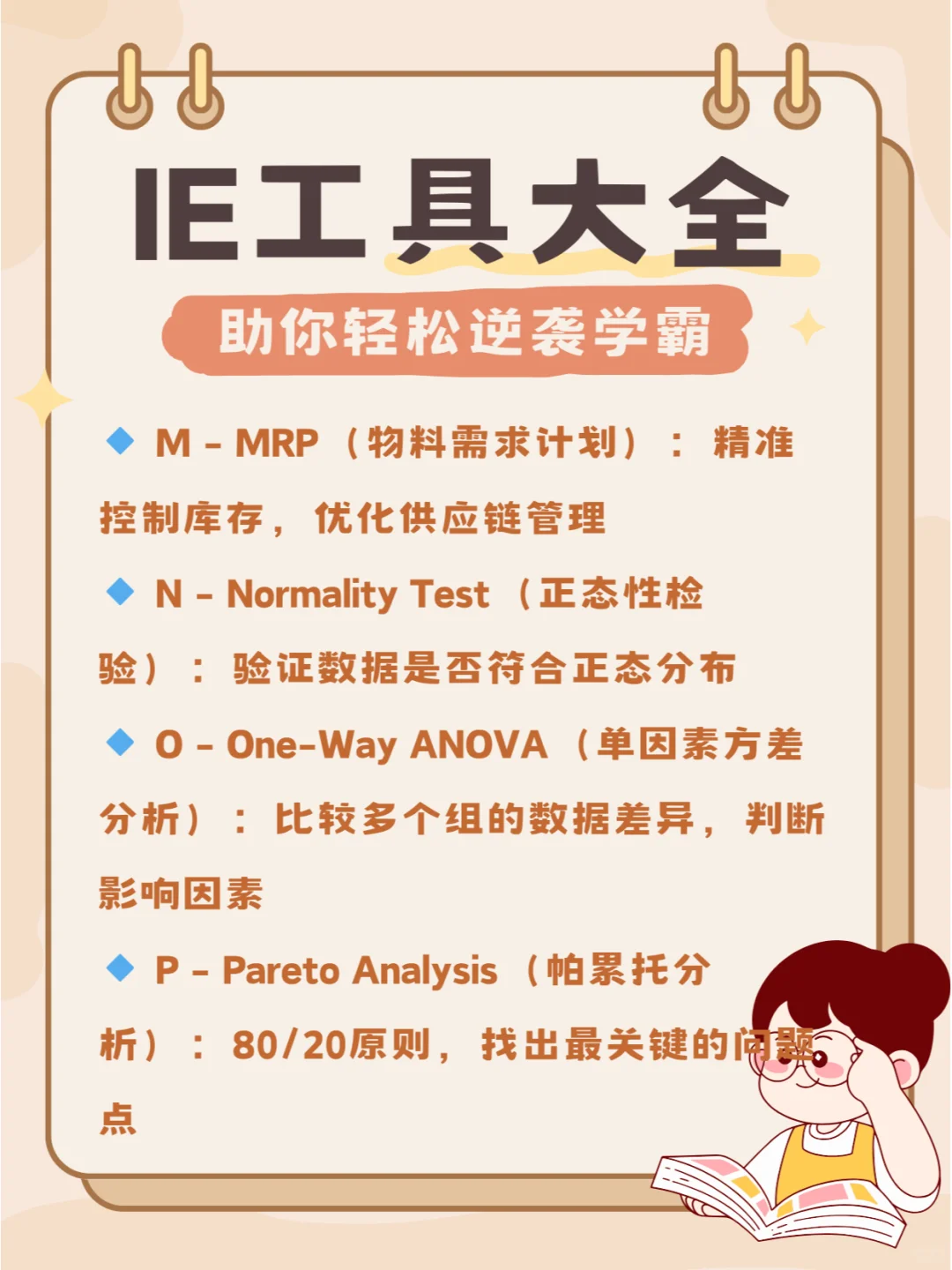 从A-Z 工业工程必备工具合集 ?