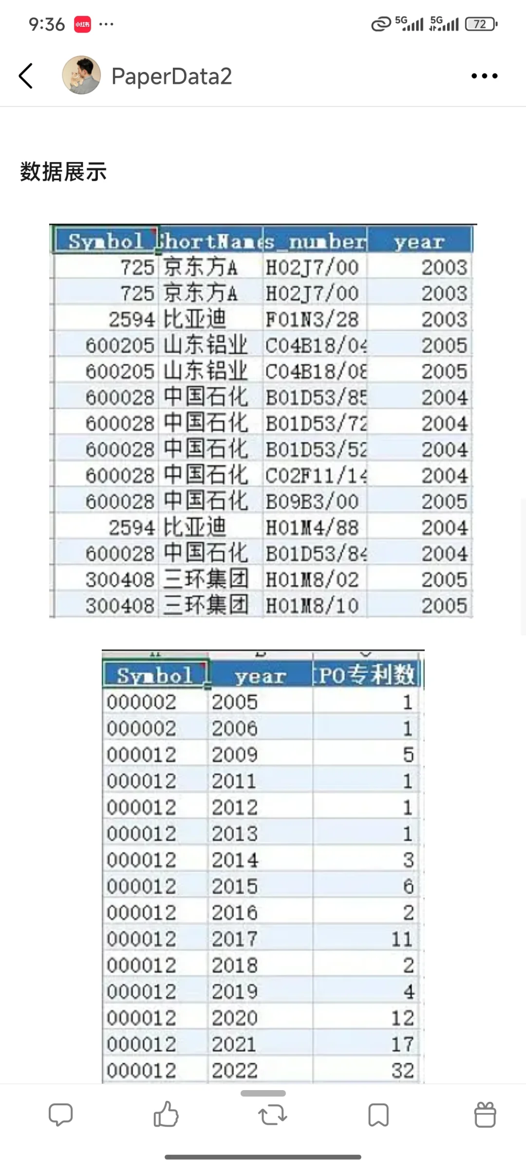 上市公司气候变化减缓专利技术数据