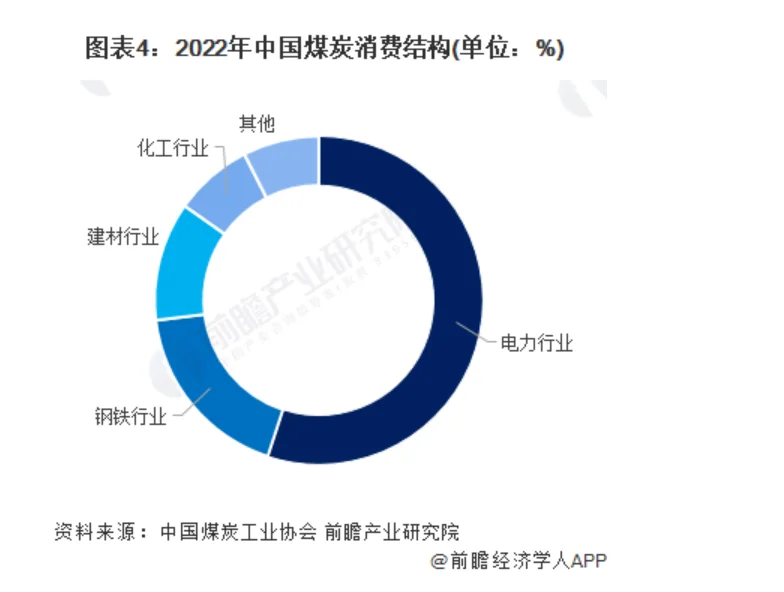煤炭行业现状及未来(一)