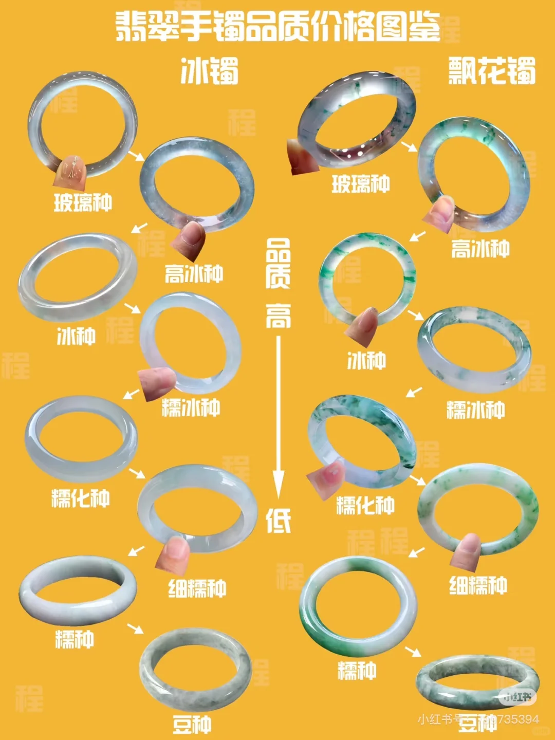 新手小白认识翡翠手镯的品质价格