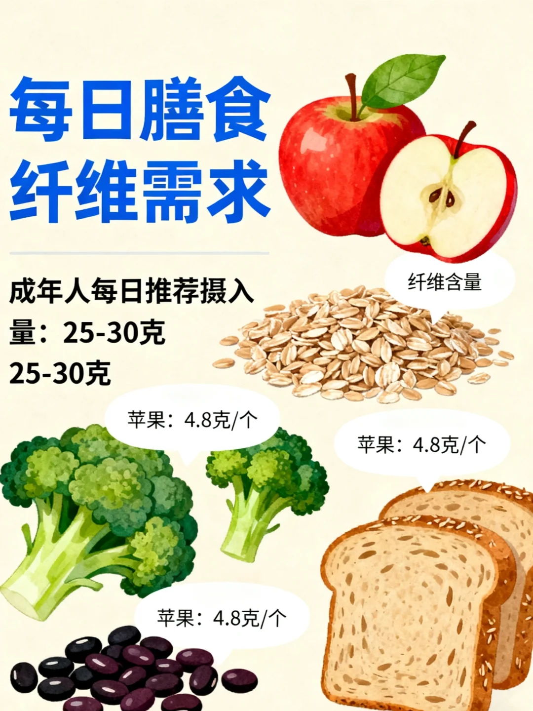 膳食纤维「中毒式」摄入⁉️小心越补越伤身