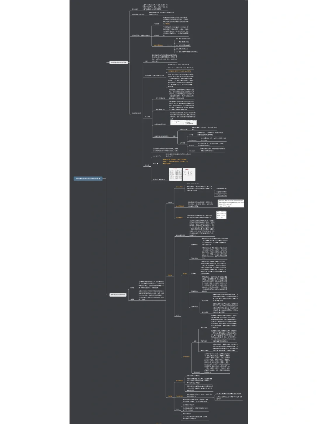 特种陶瓷！！！（期末不挂科救命思维导图）