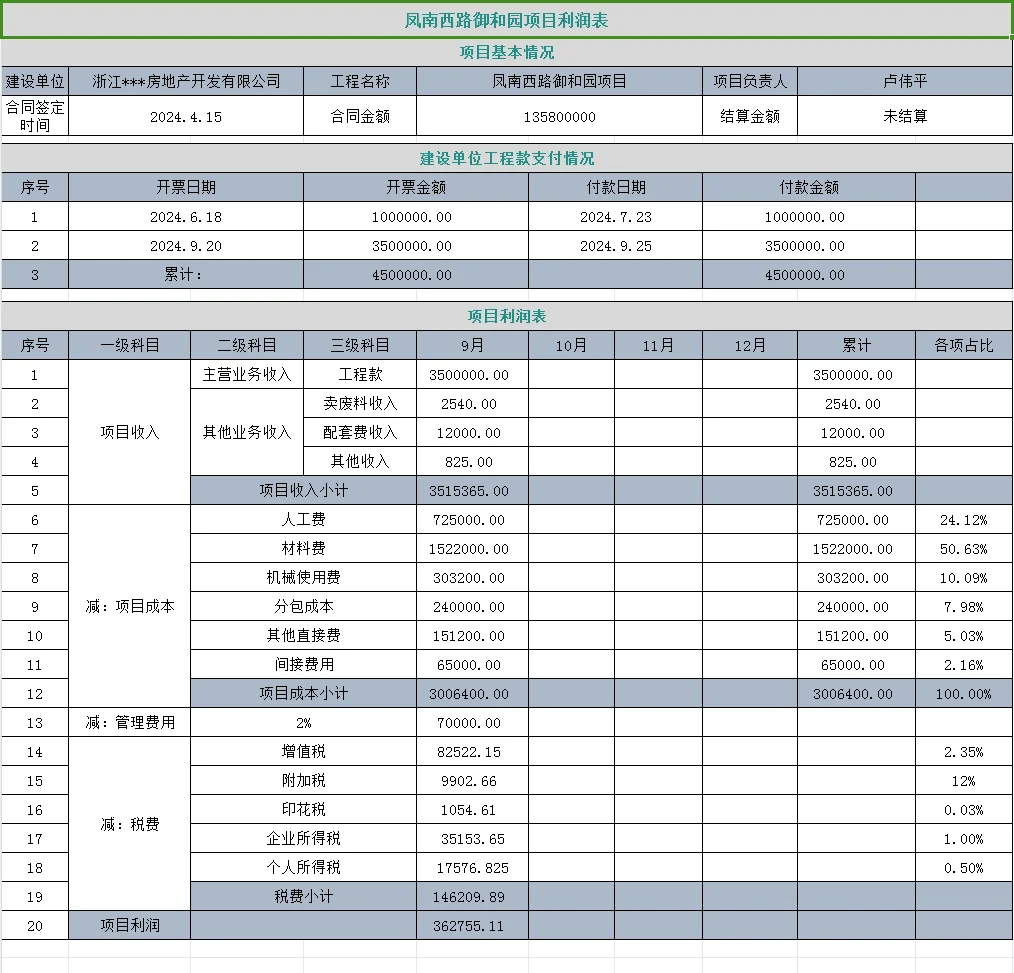 建筑业项目内部用利润表项目收入成本表