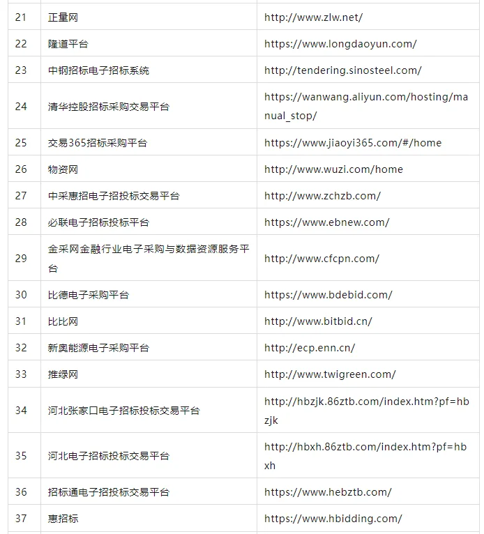 全国 183 个第三方招标平台及专家网址汇总