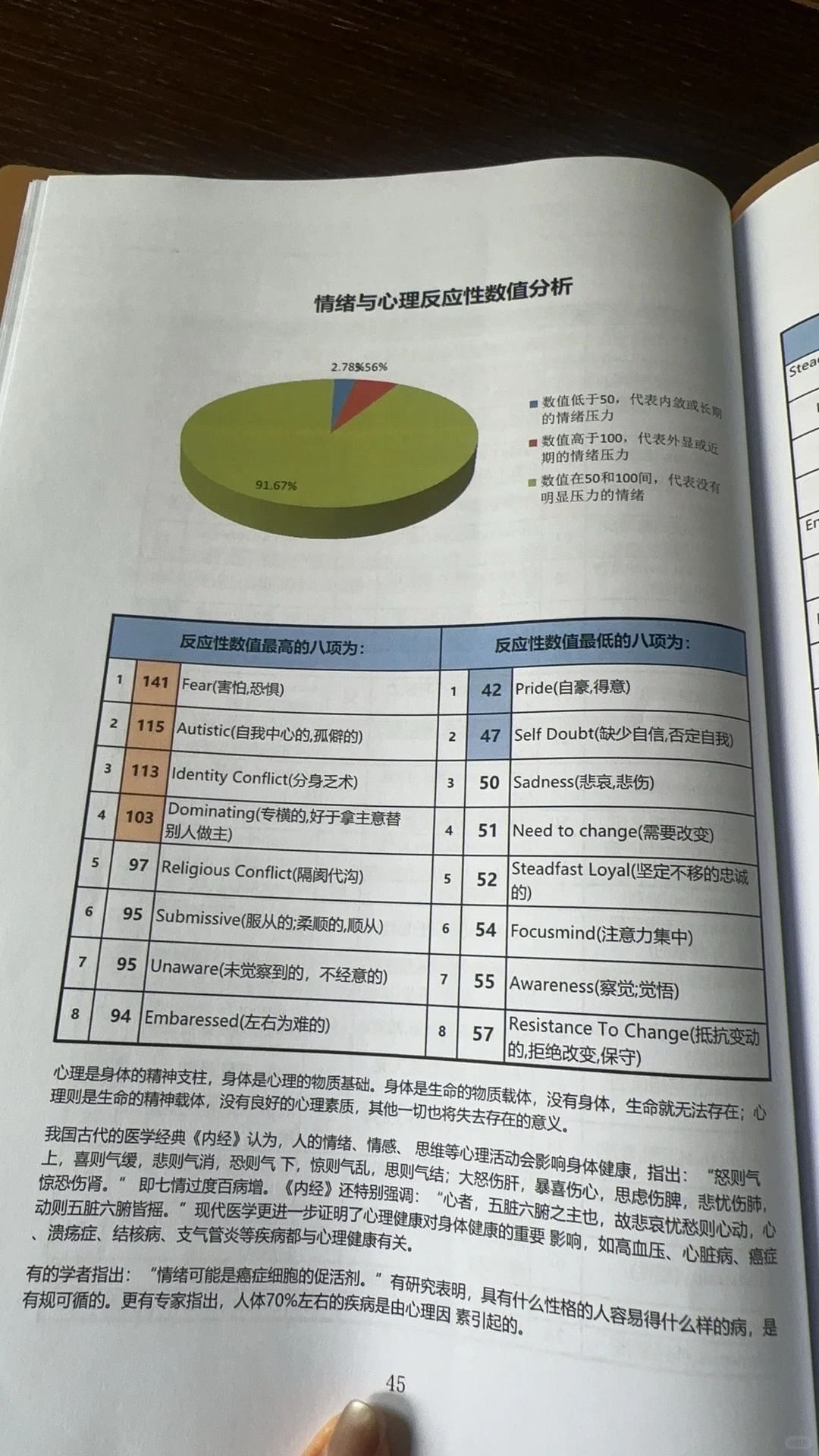 scio生物能量这个检测太准了