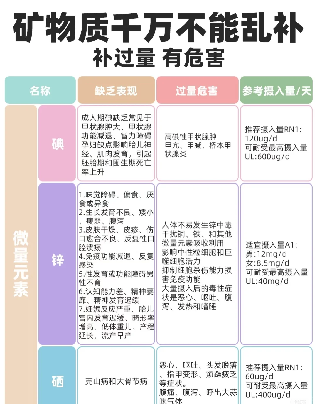 营养素缺乏自查、不同人群的维生素需求