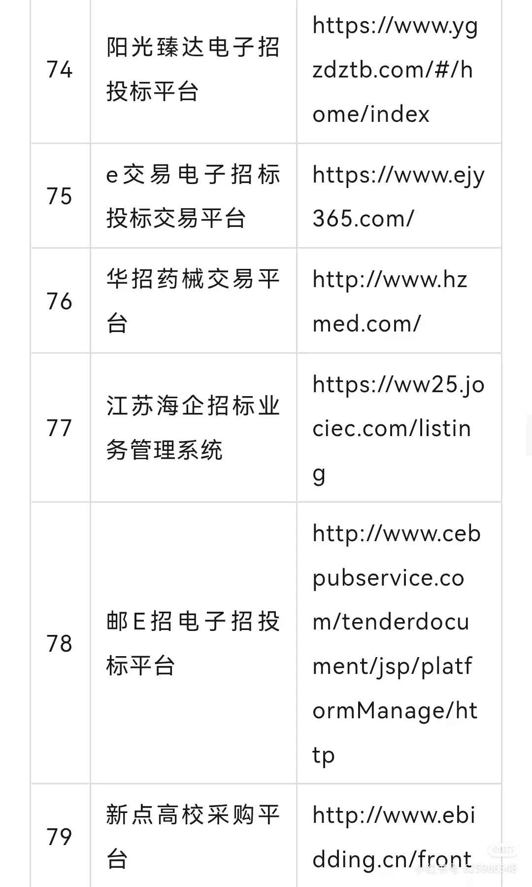 全网最全评标专家平台（一），不接受反驳