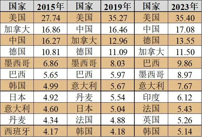 机器人及零部件的对外贸易|核心零部件3