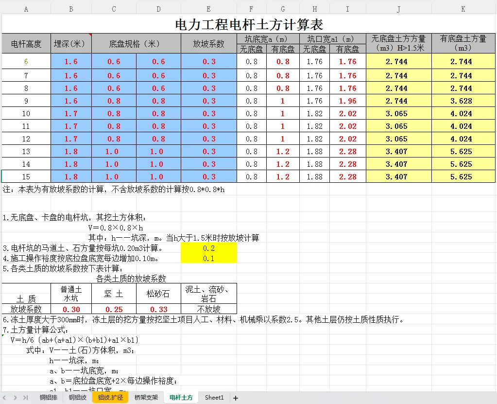 我做的电气计算表，老板都夸我！?