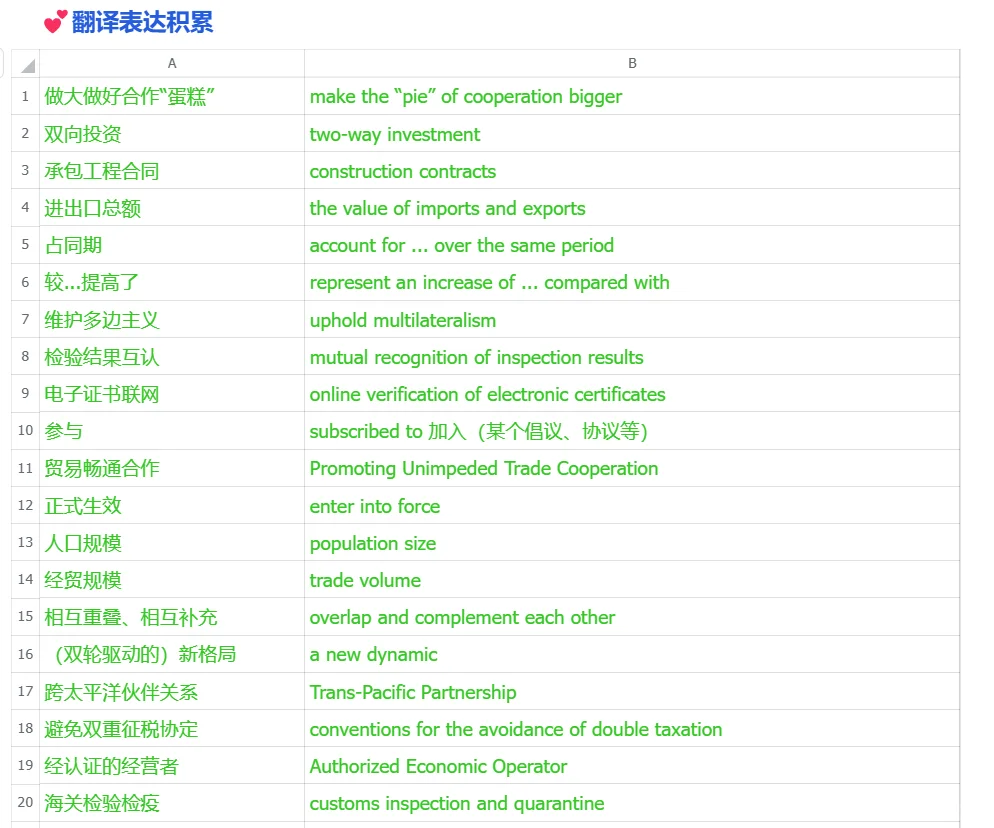 官方译文学习|Part 3(3)