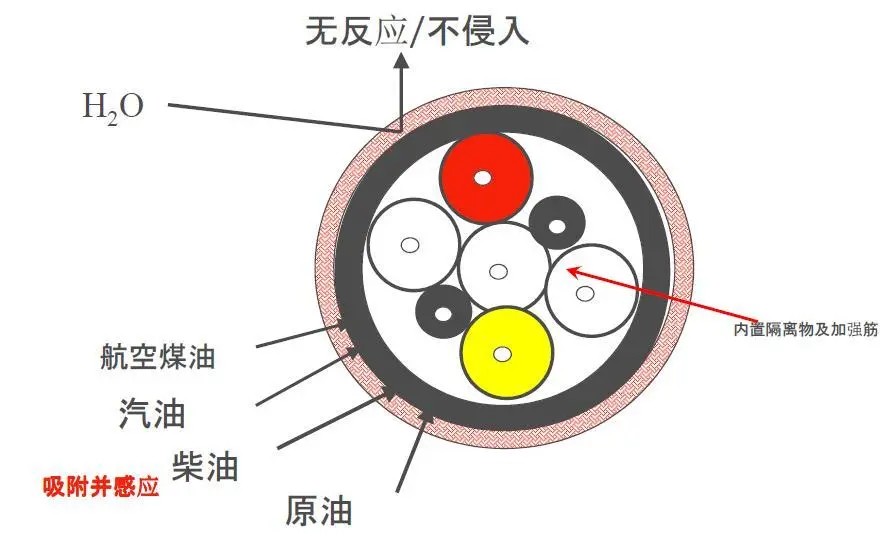 输油管道漏油检测系统介绍