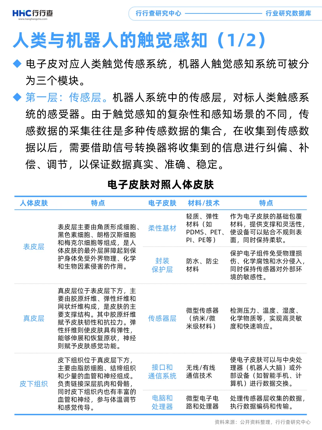 每天学习一个行业：电子皮肤