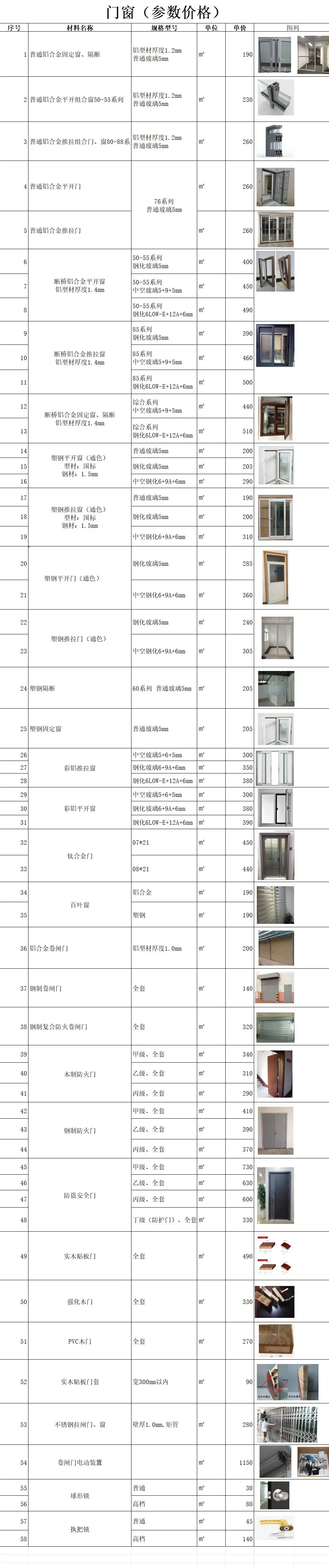 最齐全的各类门窗价格汇总