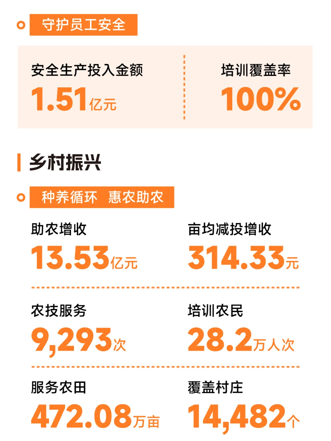 共创价值 共创未来 | 2024牧原股份ESG报告